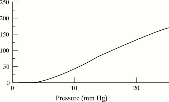 Figure 4  