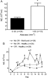 FIG. 4.