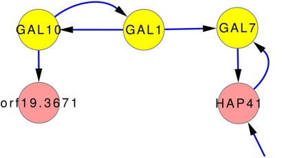 Figure 7