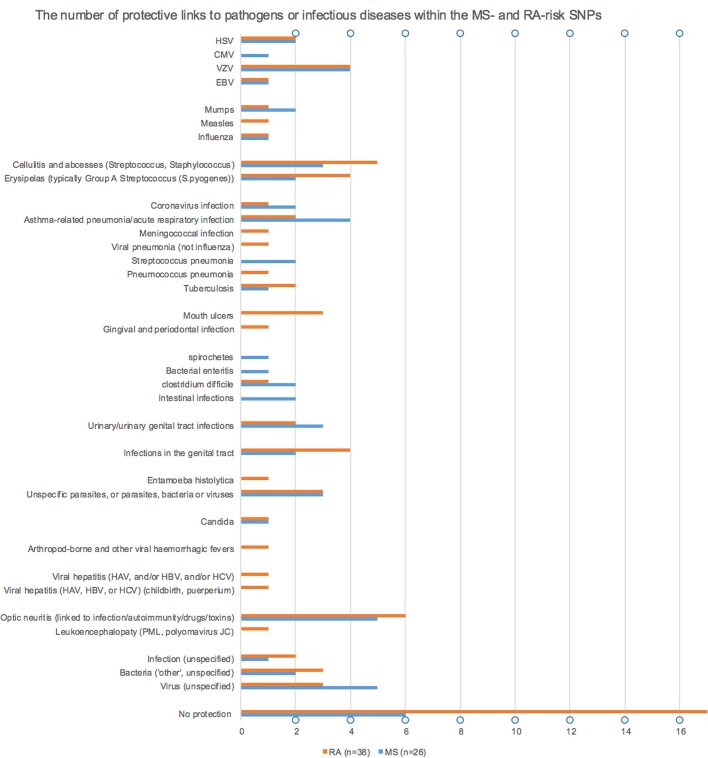 Extended Data Fig. 5