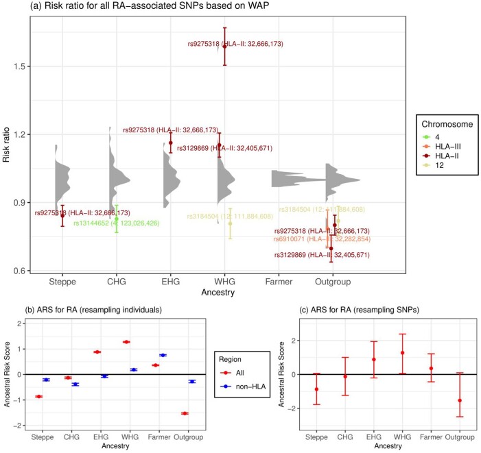 Extended Data Fig. 7