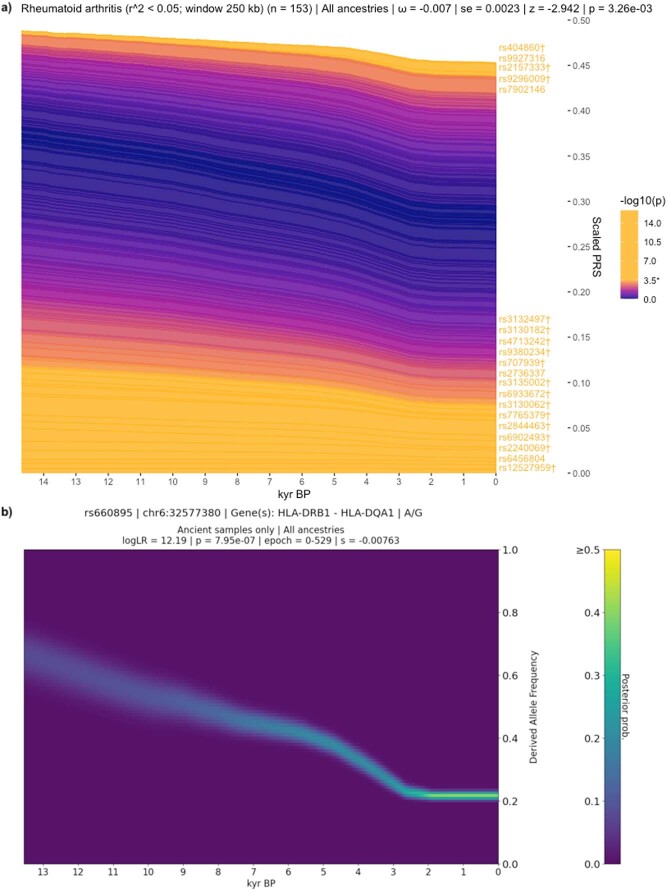 Extended Data Fig. 6