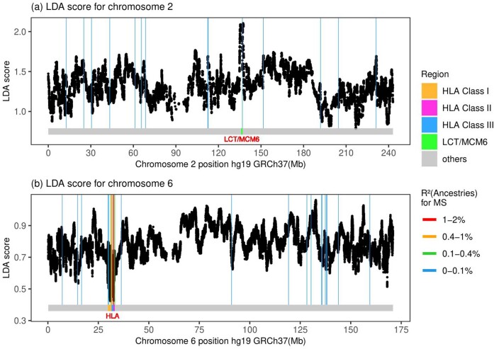 Extended Data Fig. 3