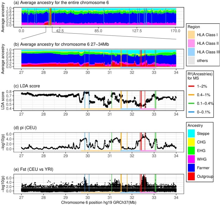 Extended Data Fig. 4