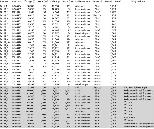 graphic file with name pnas.1616708114st02.jpg