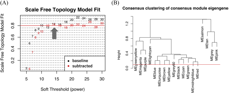 Supplemental Fig. 2