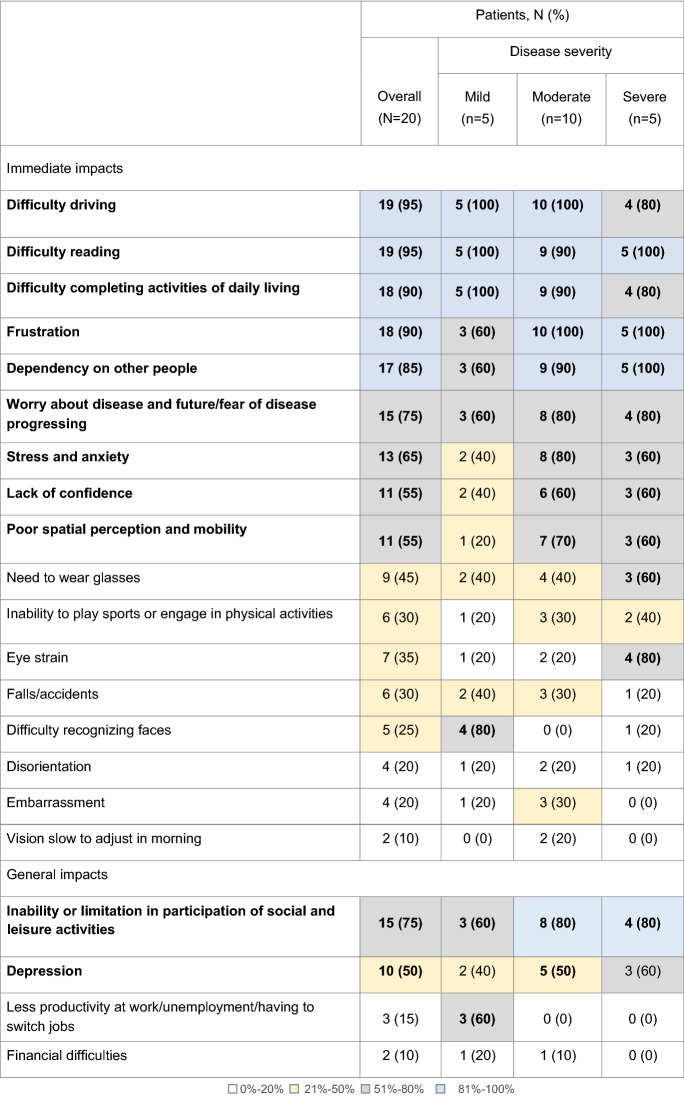 graphic file with name 40123_2020_325_Tab3b_HTML.jpg