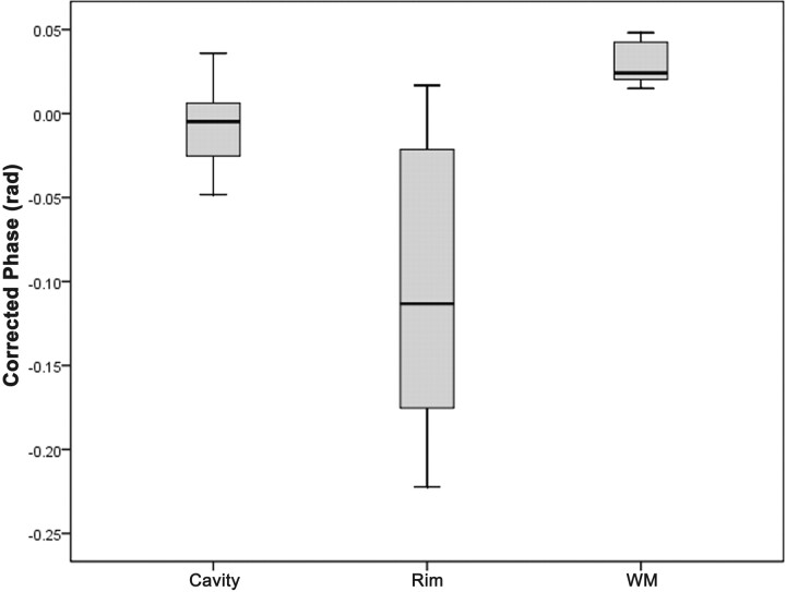 Fig 1.