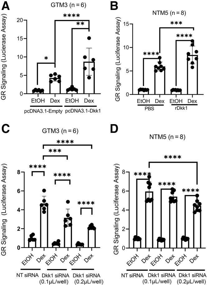 Figure 3