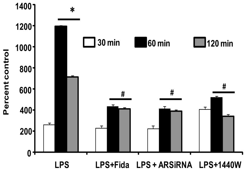 Fig.2