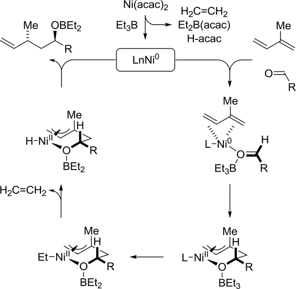 Scheme 2.