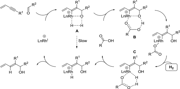 Scheme 36.