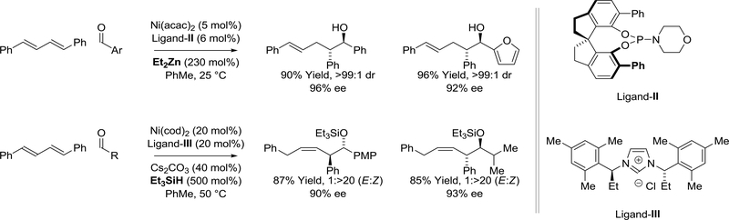 Scheme 3.