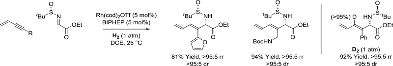 Scheme 37.