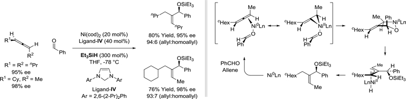 Scheme 21.