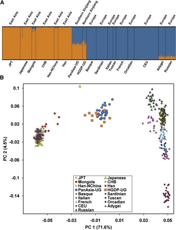 Figure 3