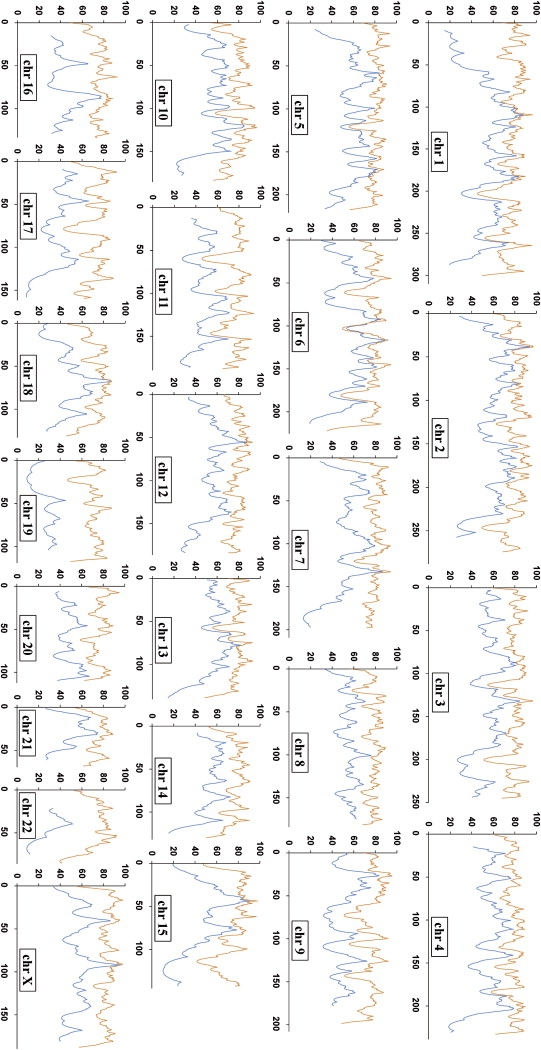 Figure 7