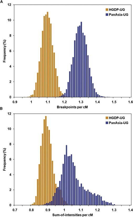 Figure 6