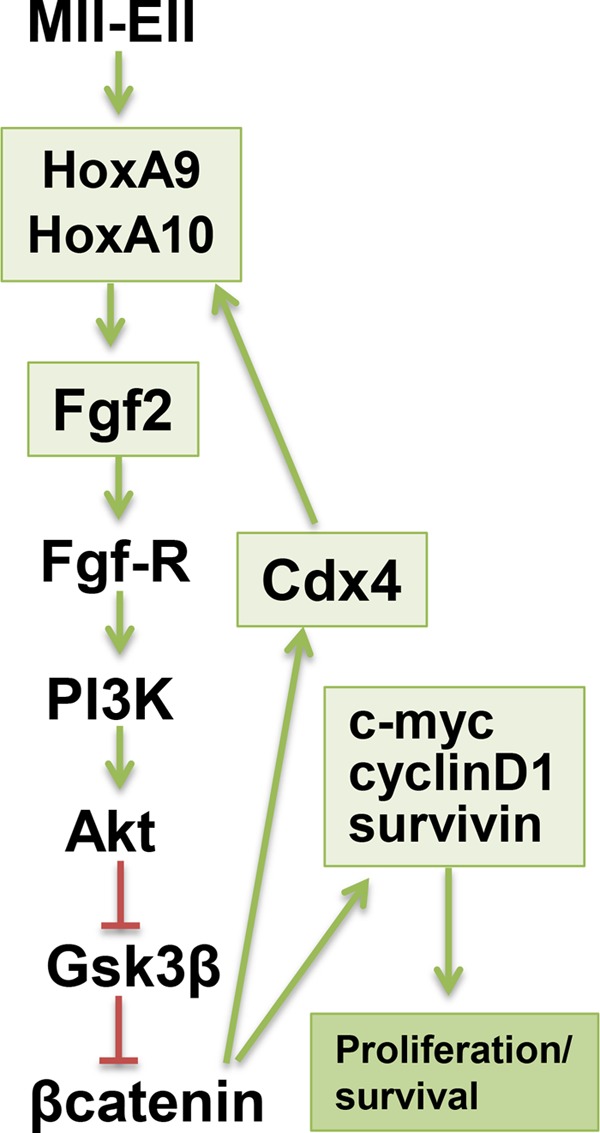 FIGURE 10.