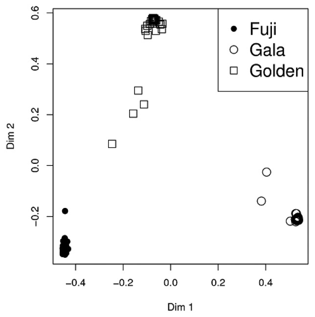 Figure 5.