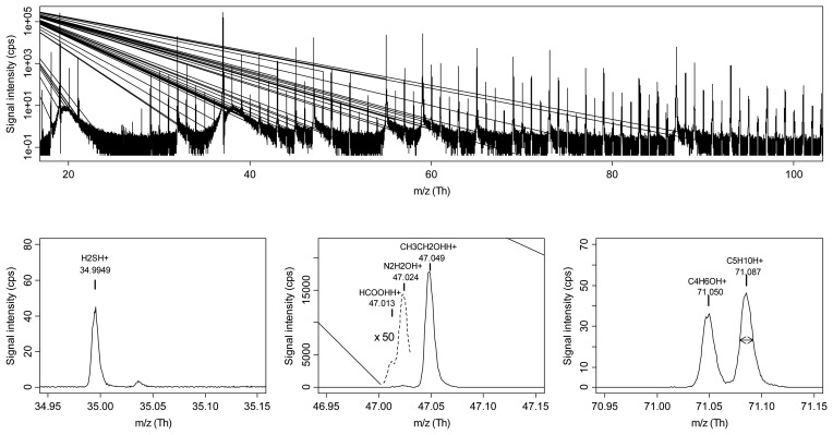 Figure 2.