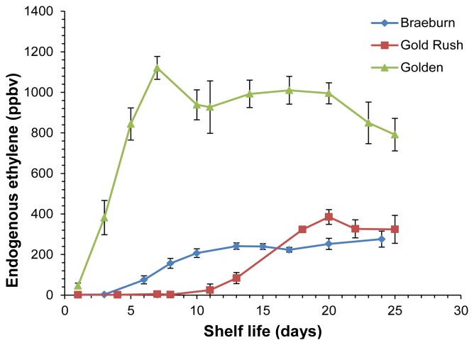 Figure 4.