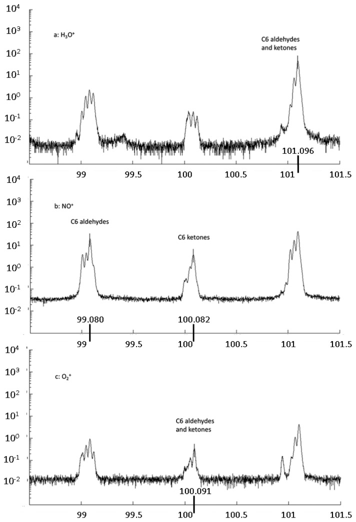 Figure 3.