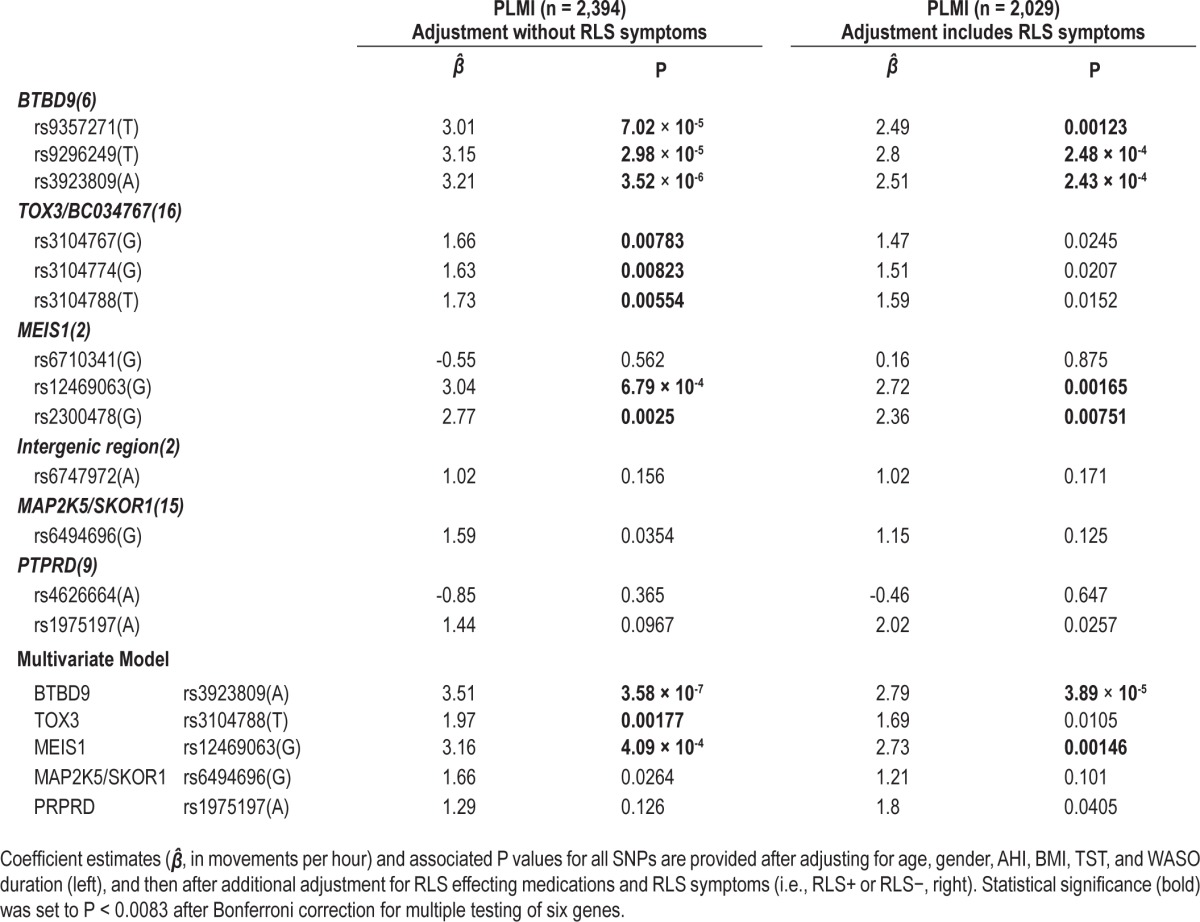 graphic file with name aasm.37.9.1535.t03.jpg