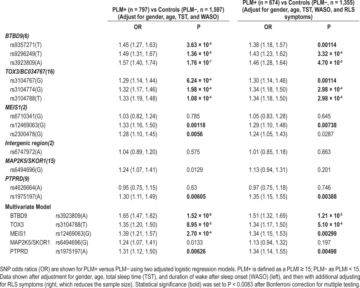 graphic file with name aasm.37.9.1535.t02.jpg