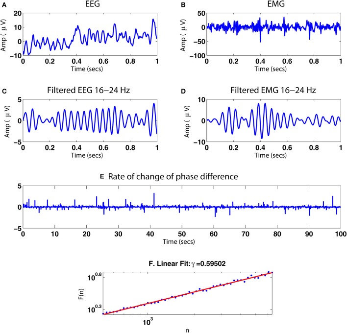 Figure 15