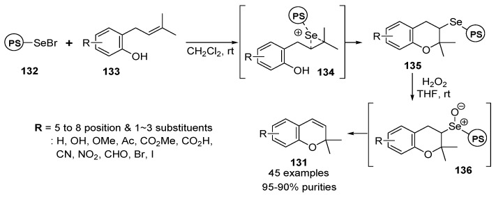 Scheme 18