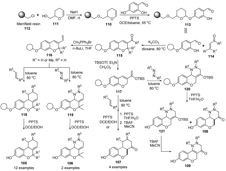 Scheme 15