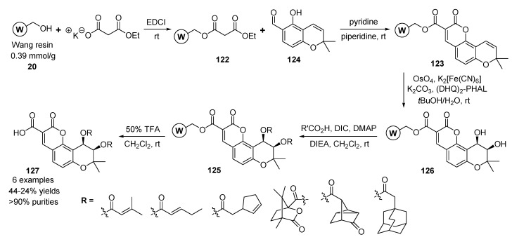 Scheme 16