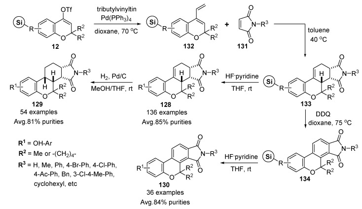 Scheme 17