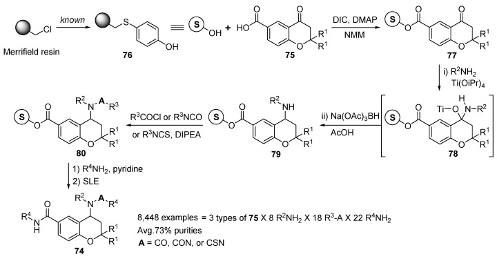 Scheme 11