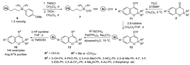 Scheme 2