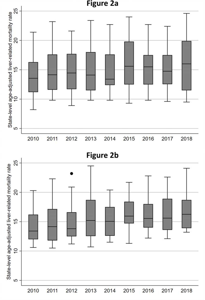 Figure 2 (two panels):