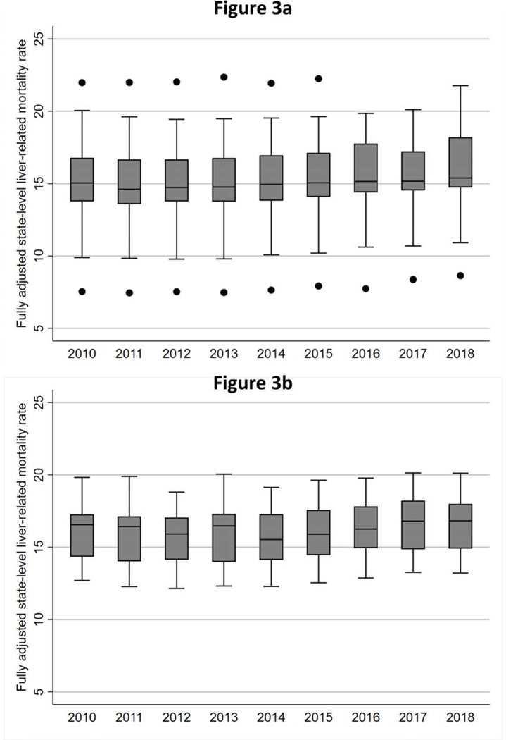 Figure 3 (two panels):