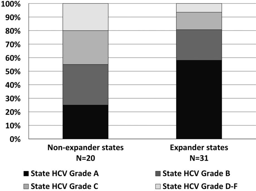 Figure 4: