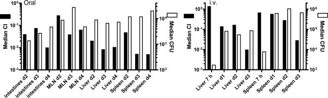 FIG. 6.