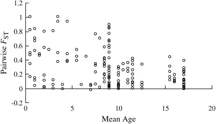 Figure 4.—