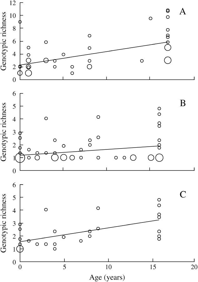 Figure 2.—