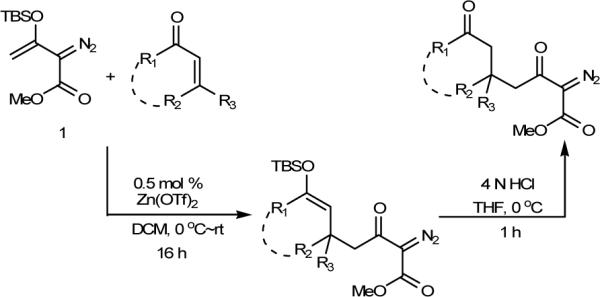 Scheme 1