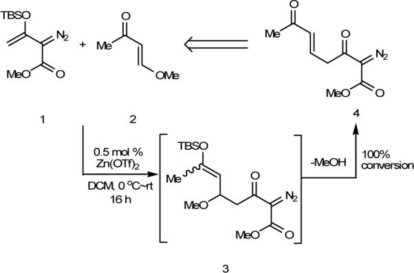 Scheme 2