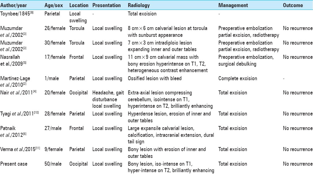 graphic file with name SNI-7-440-g001.jpg