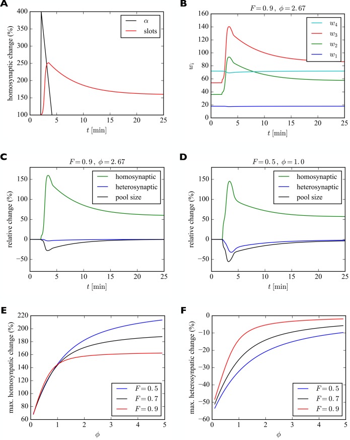 Figure 6.