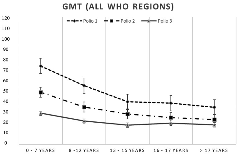 Figure 2.