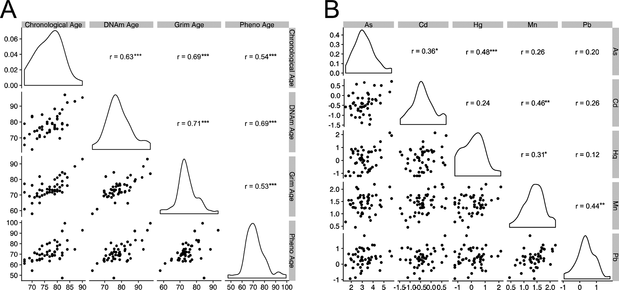 Figure 1 |