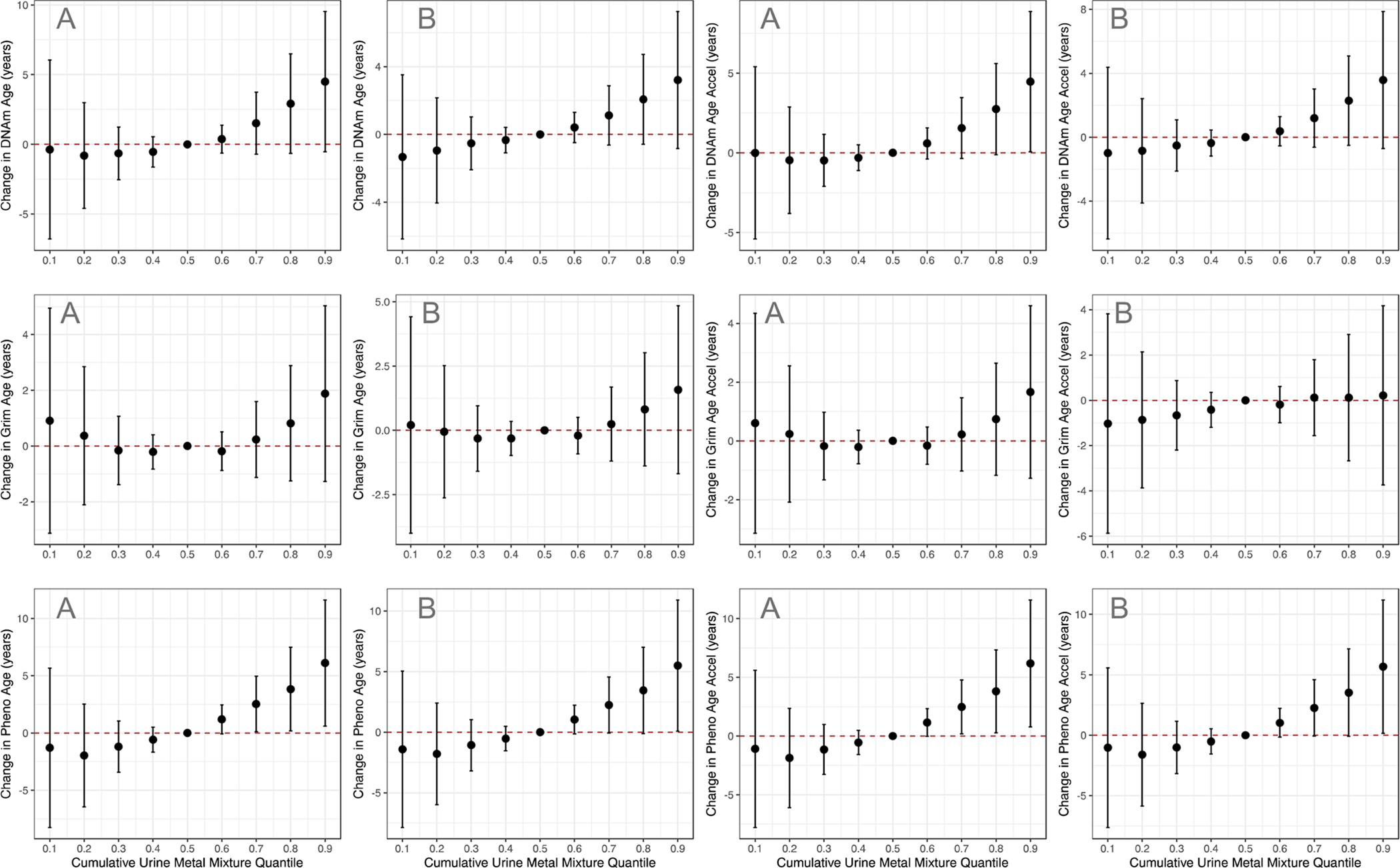 Figure 2 |