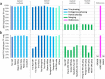 Extended Data Fig. 6